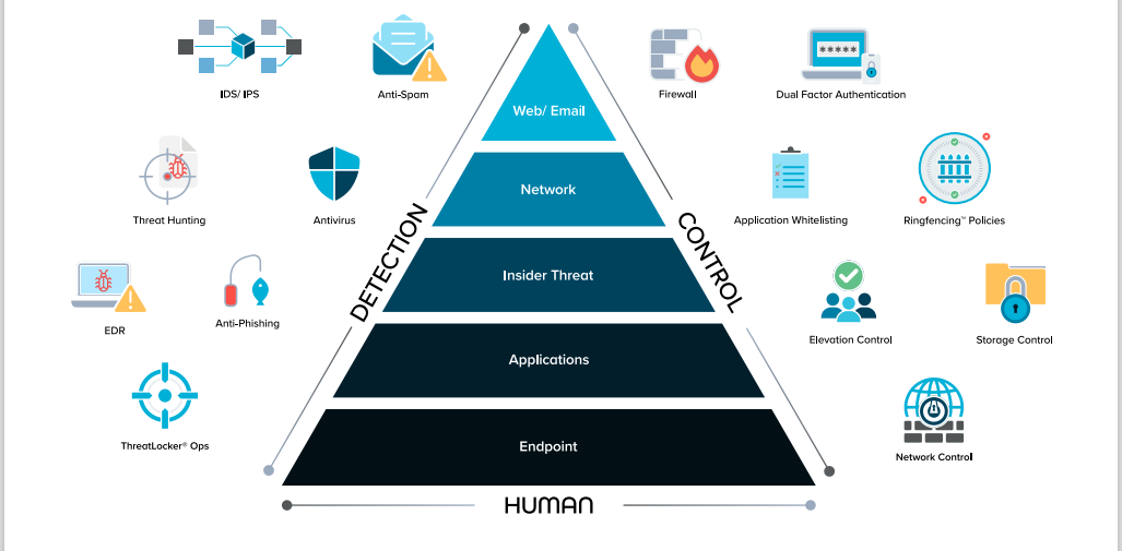 vpentest