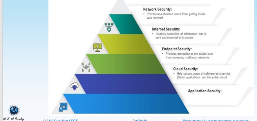 vpentest