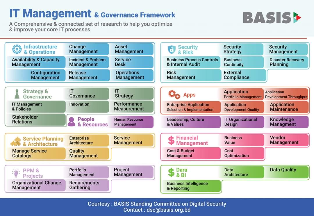 ICT Governance and Risk Framework