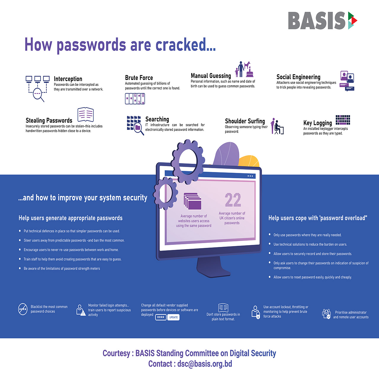 How Passwords Are Cracked